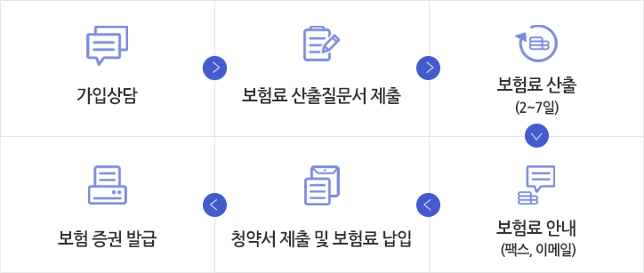 가입절차이미지