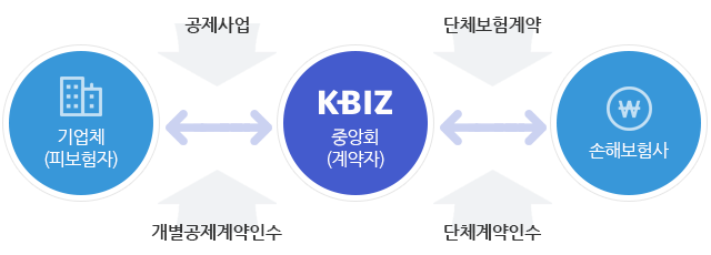 운영체계이미지